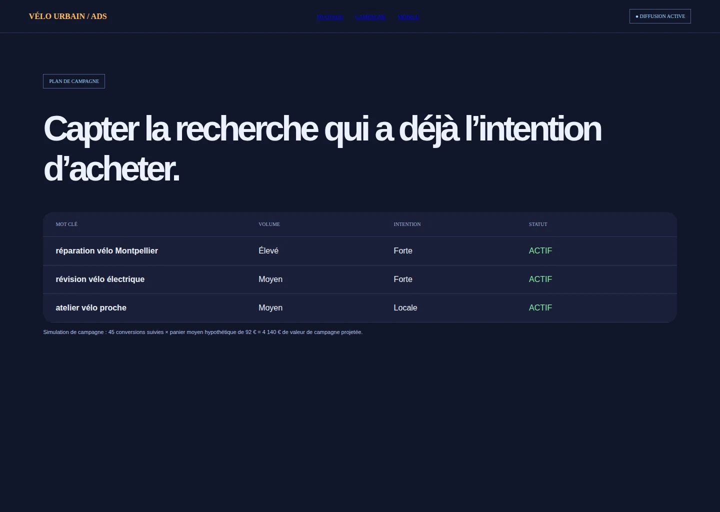Plan de campagne : intentions et statut des groupes de mots clés.